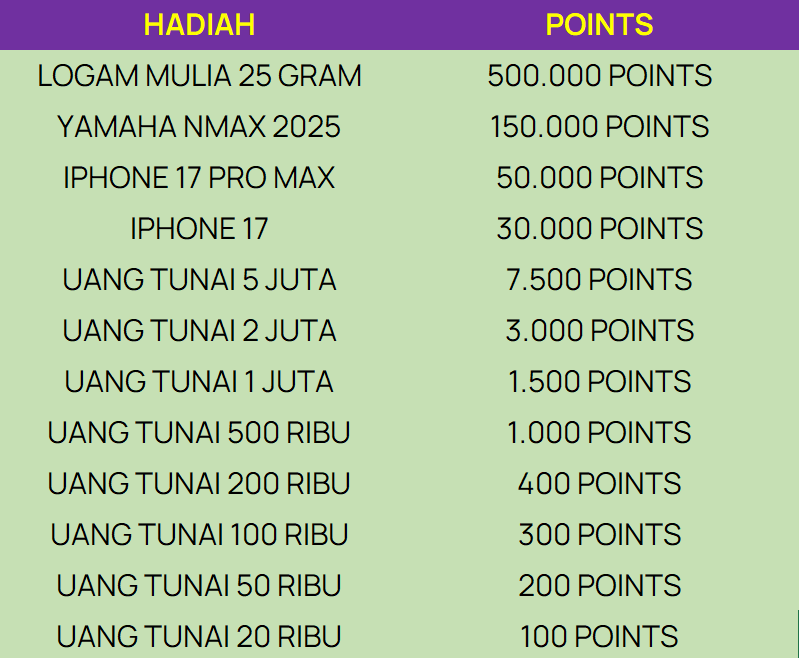 LOYALTY POINT REWARDS KATSU5